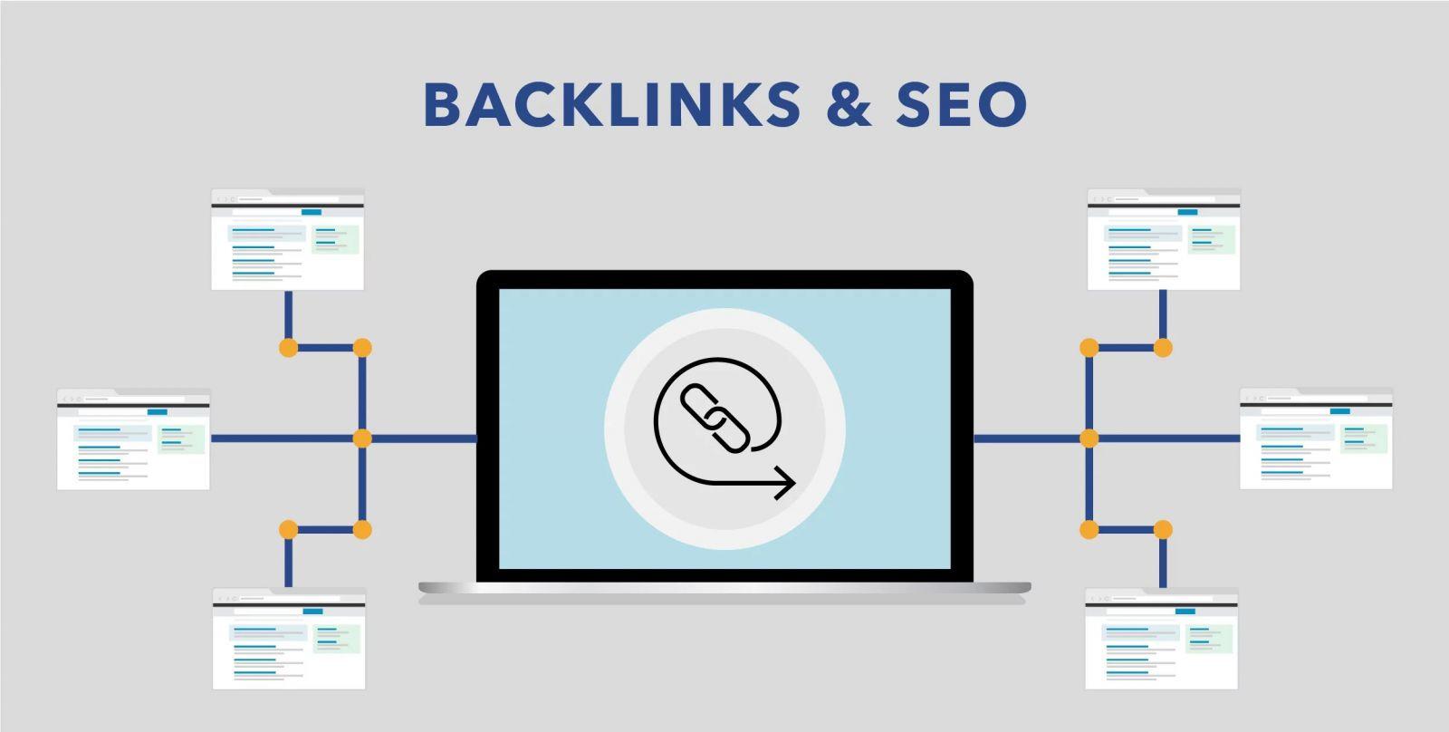 Backlink trong SEO