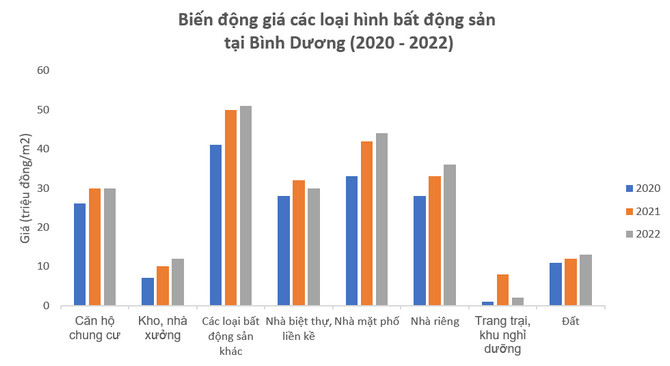 5 lý do nên đầu tư căn hộ Astral City năm 2022