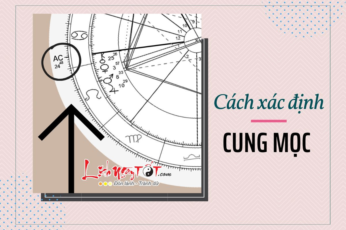 Cách xác định cung Mọc