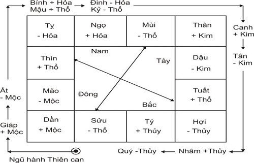 Đặt tên công ty theo phong thủy &#8211; Cái tên nói lên tất cả sự THÀNH BẠI