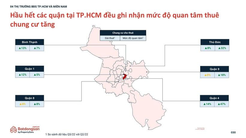 Đầu tư cho thuê căn hộ Quận 4: Lợi nhuận cao, hiệu suất tốt