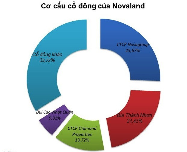 Chủ nợ của đại gia bất động sản Sài Gòn là ai?