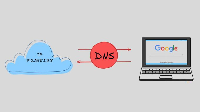 Hướng dẫn cách đổi DNS trên điện thoại và máy tính nhanh chóng!