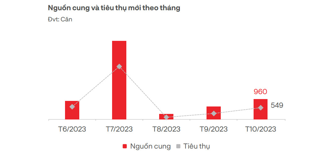 5 dấu hiệu cho thấy thị trường sắp chạm đáy, bạn nên mua nhà càng sớm càng tốt