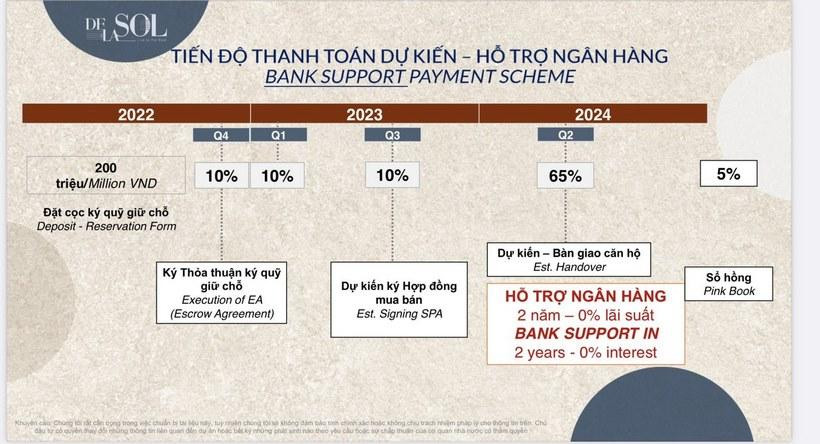 Tiến độ thanh toán dự án De La Sol: Linh hoạt dòng tiền, sinh lời ngay khi nhận nhà