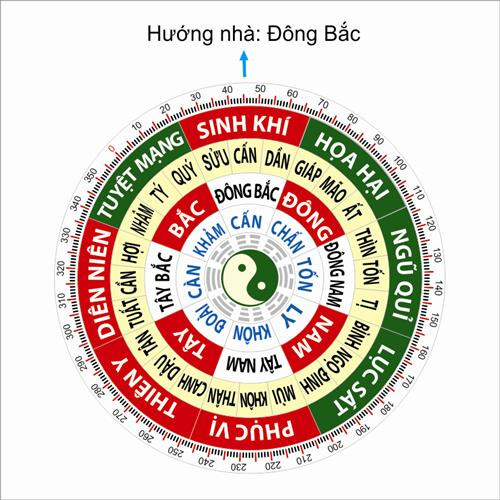 Phong thủy gia trạch hung cát – Xem số hung, số cát