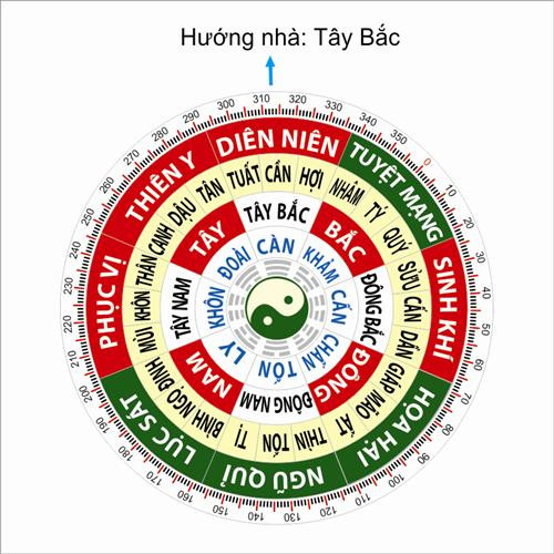 Phong thủy gia trạch hung cát &#8211; Xem số hung, số cát