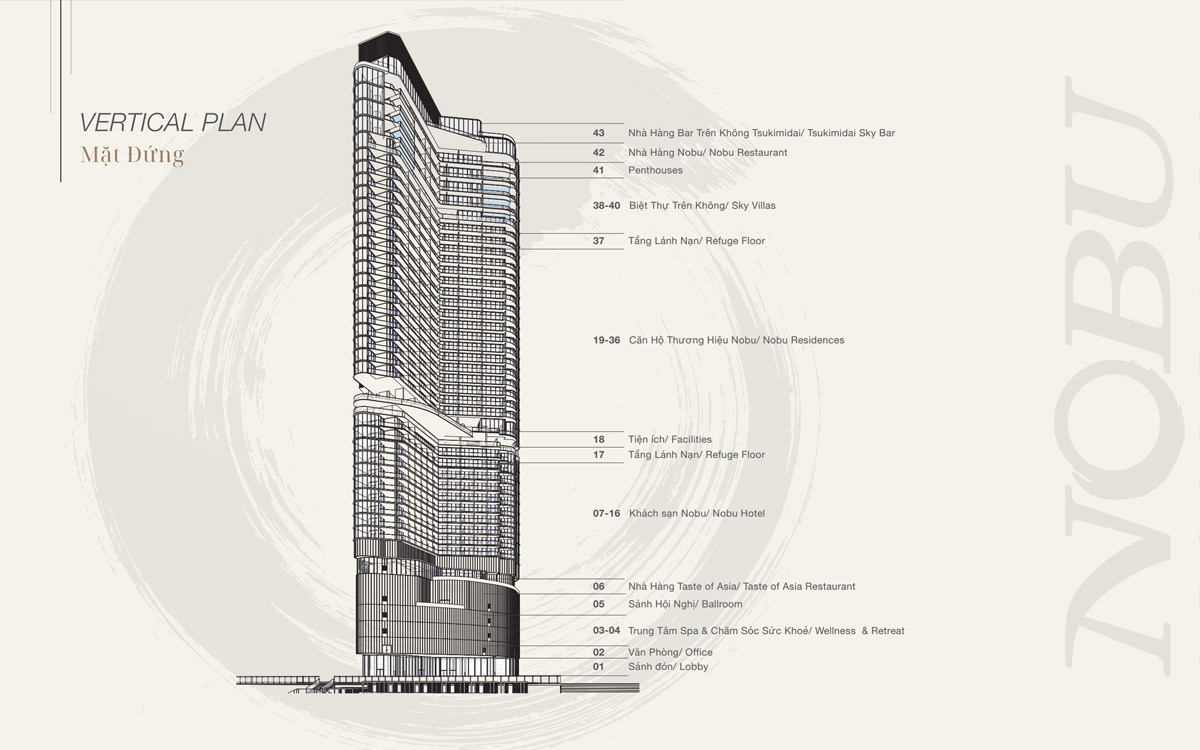 Mặt bằng quy hoạch, quy mô dự án Nobu Residences Danang