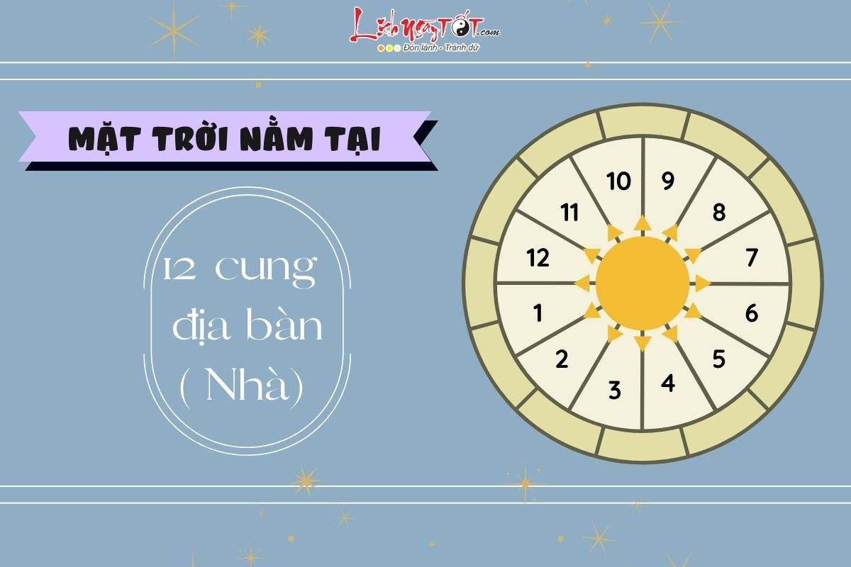 Mặt Trời trong 12 nhà chiêm tinh