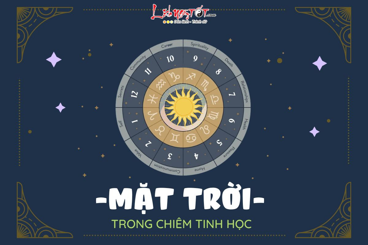 MẶT TRỜI trong chiêm tinh học: Xác định năng lượng và bản ngã của mỗi người