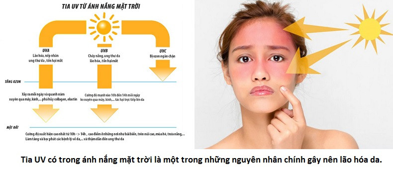 BẠN CÓ BIẾT 8 LÝ DO SAU ĐÂY KHIẾN LÀN DA TRỞ NÊN ĐEN SẠM !