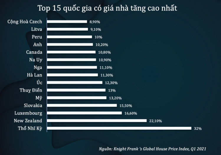 Tóm lược thị trường BĐS Việt Nam và thế giới 3 thập kỷ qua