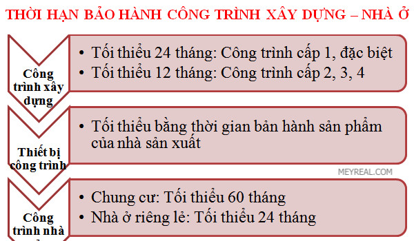 Quy định trách nhiệm bảo hành nhà ở riêng lẻ và chung cư