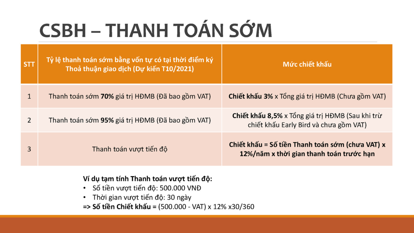 Tiến độ thanh toán sớm dự án Caraworld Cam Ranh