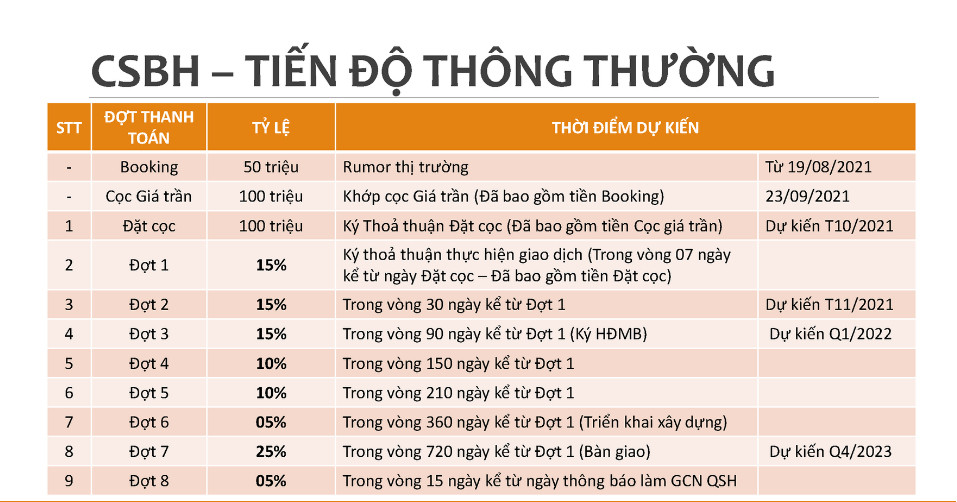 Tiến độ thanh toán thường dự án Caraworld Cam Ranh