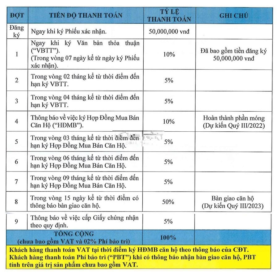 3 hình thức mua chung cư trả góp phổ biến nhất hiện nay