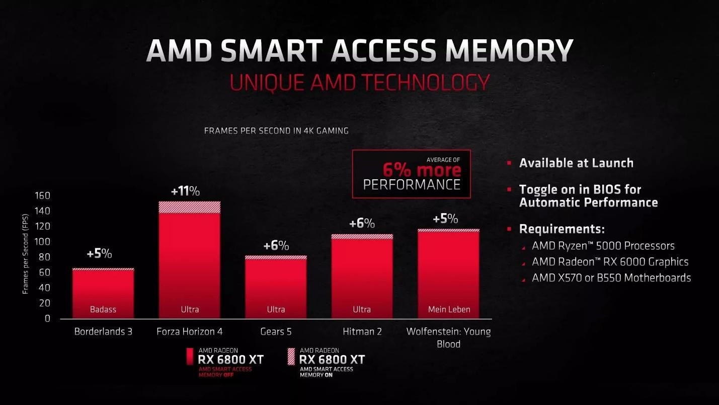 3D V-Cache AMD