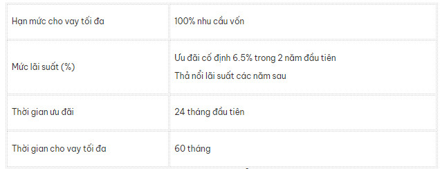 Cập nhật lãi suất vay mua nhà mới nhất tháng 10/2024