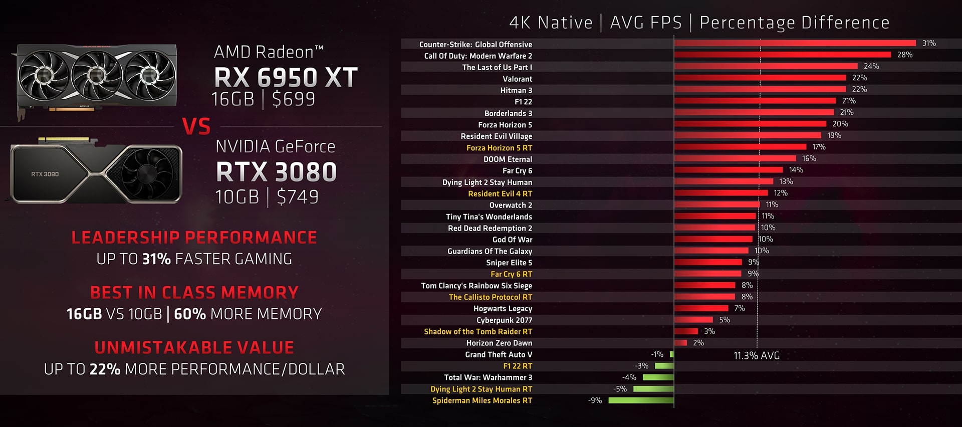 AMD VRAM