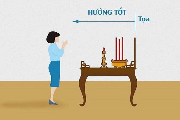 Bàn thờ trong các hướng phong thủy tốt