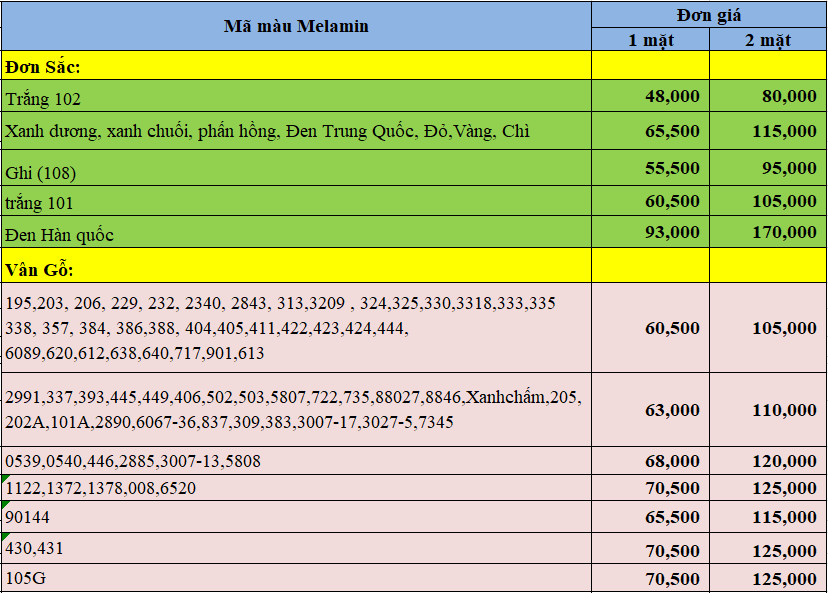 Bảng giá dán phủ giấy melamine lên gỗ công nghiệp