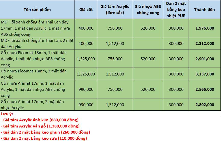 Bảng giá gỗ nhựa Acrylic các loại của Hiệu Hướng