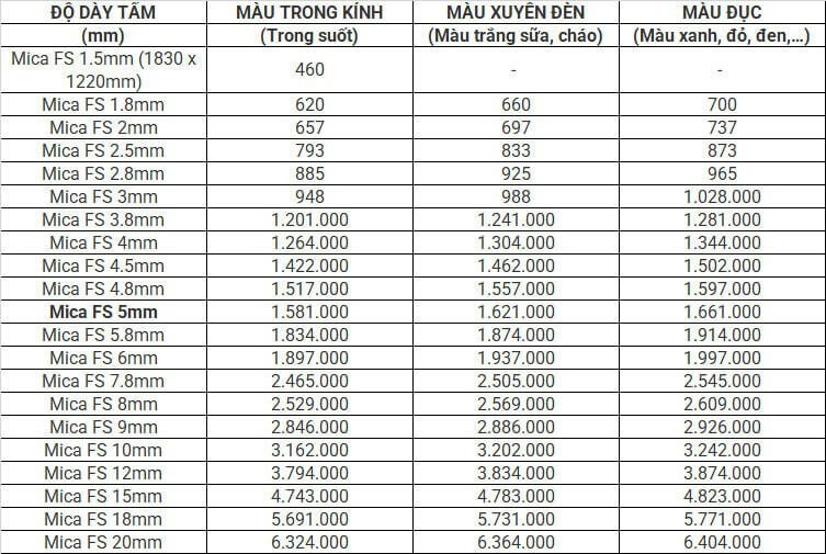 Bảng giá nhựa PMMA mica FS Đại Loan