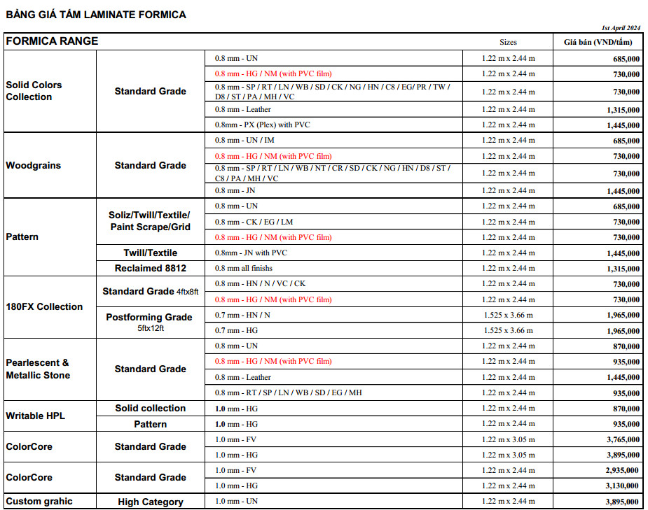 Bảng giá tấm Laminate Formica mới nhất 2024