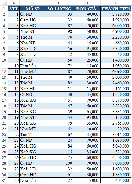 Hướng Dẫn Sử Dụng Pivot Table Trong Excel Để Lập Báo Cáo Bán Hàng Hiệu Quả