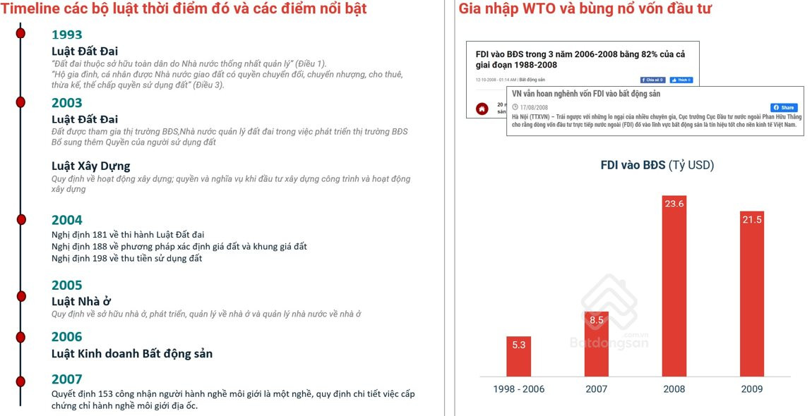 Toàn cảnh 30 năm thăng trầm của thị trường BĐS Việt Nam