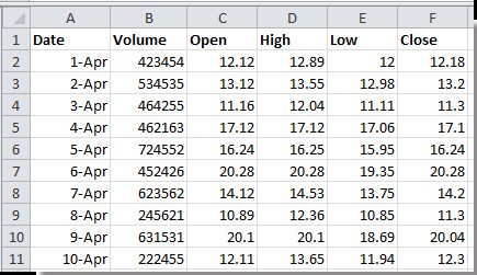 Hướng Dẫn Tạo Biểu Đồ Chứng Khoán Trong Excel