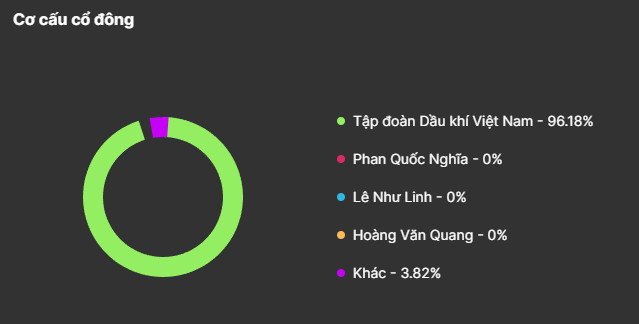 Phân Tích Chi Tiết Về Cổ Phiếu GAS: Xem Xét Cơ Hội Đầu Tư Trong Thị Trường Khí Đốt Tự Nhiên