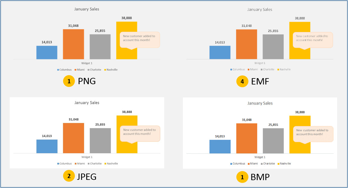 Cách Dán Tùy Chọn Ảnh Bằng Biểu Excel Vào Bài Thuyết Trình Bằng PowerPoint