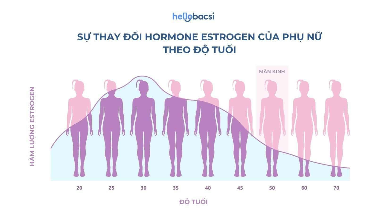 Quan hệ tình dục ở phụ nữ 40 tuổi: Nhu cầu và tần suất