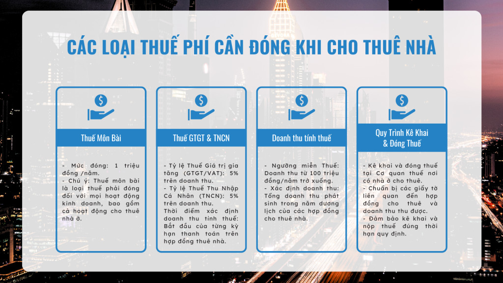 Các loại thuế cần đóng khi cho thuê nhà