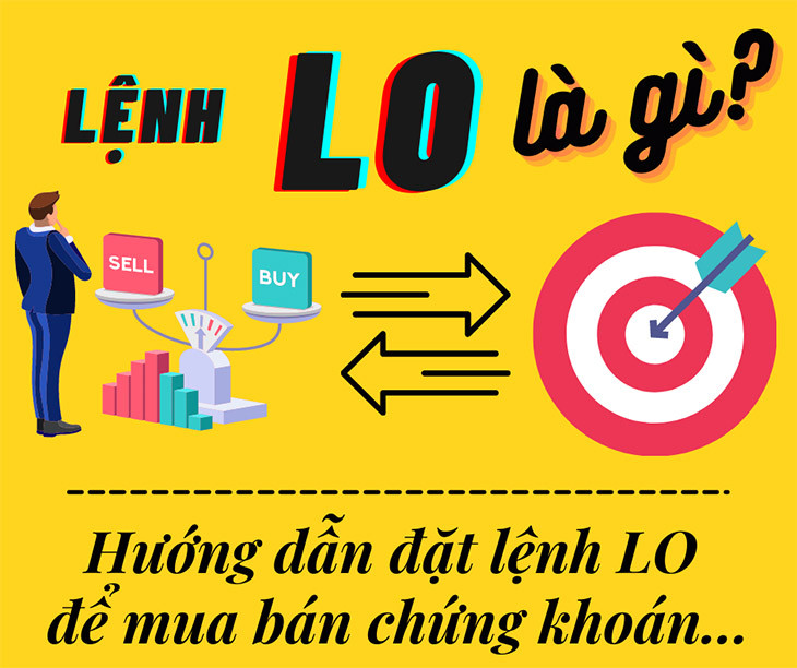 Cách đặt lệnh LO trong chứng khoán