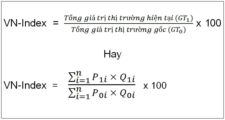 Cách tính điểm chứng khoán