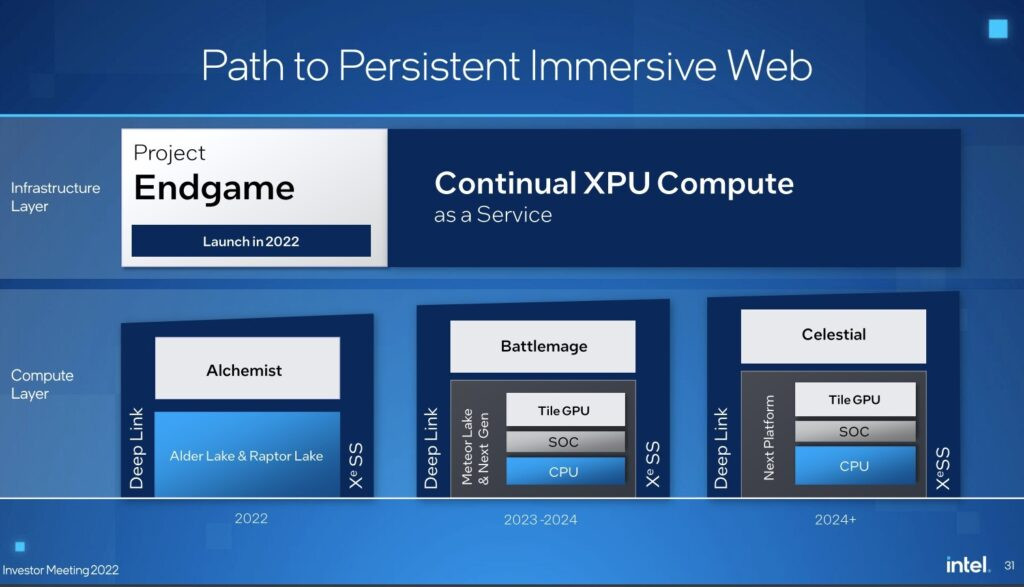 Intel dự định sản xuất ít nhất 4 triệu card rời, giải cứu game thủ trong năm 2022