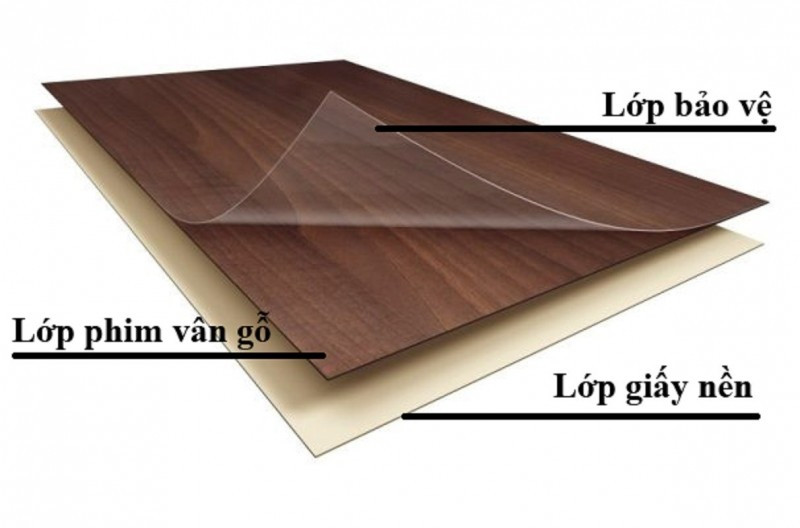 Tại Sao Nên Lựa Chọn Ván Gỗ Laminate Kháng Khuẩn?