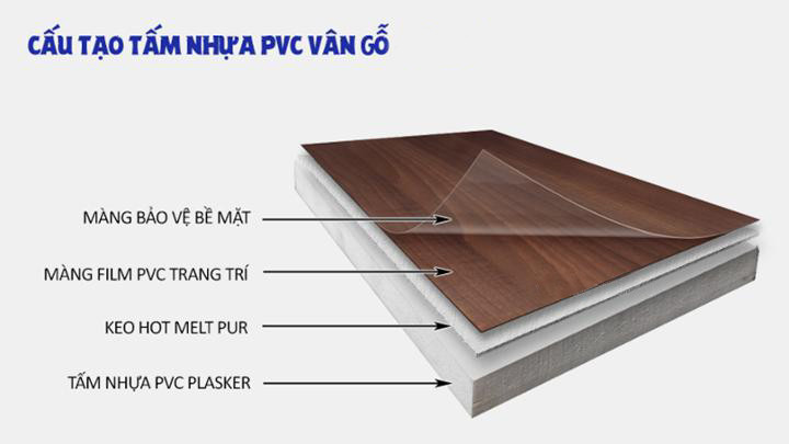 Gỗ nhựa phủ Melamine: Khám phá tính năng và ứng dụng ưu việt