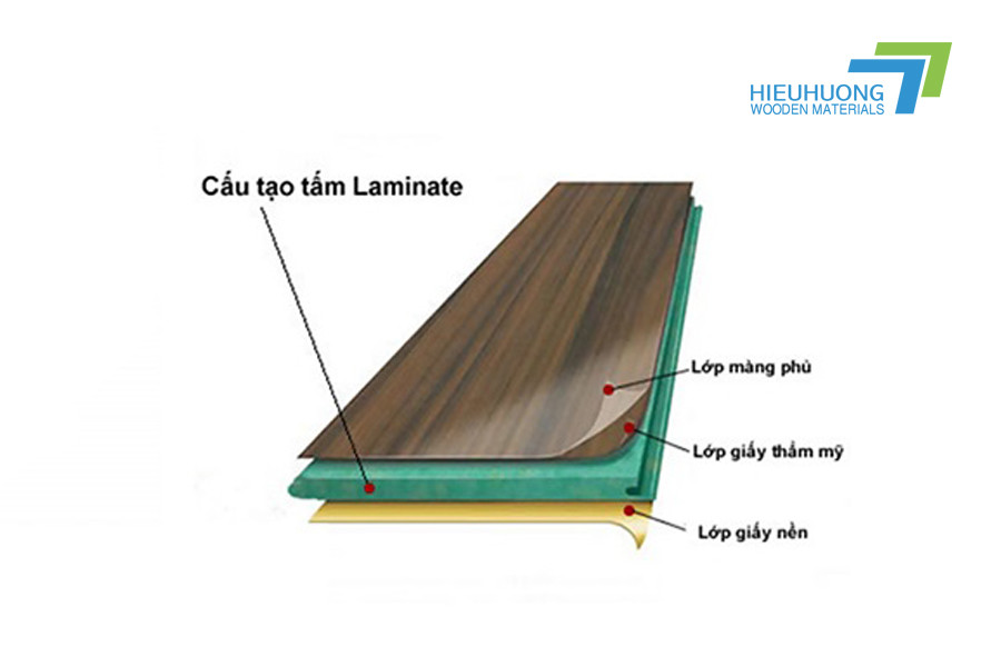 Cấu tạo của tấm laminate