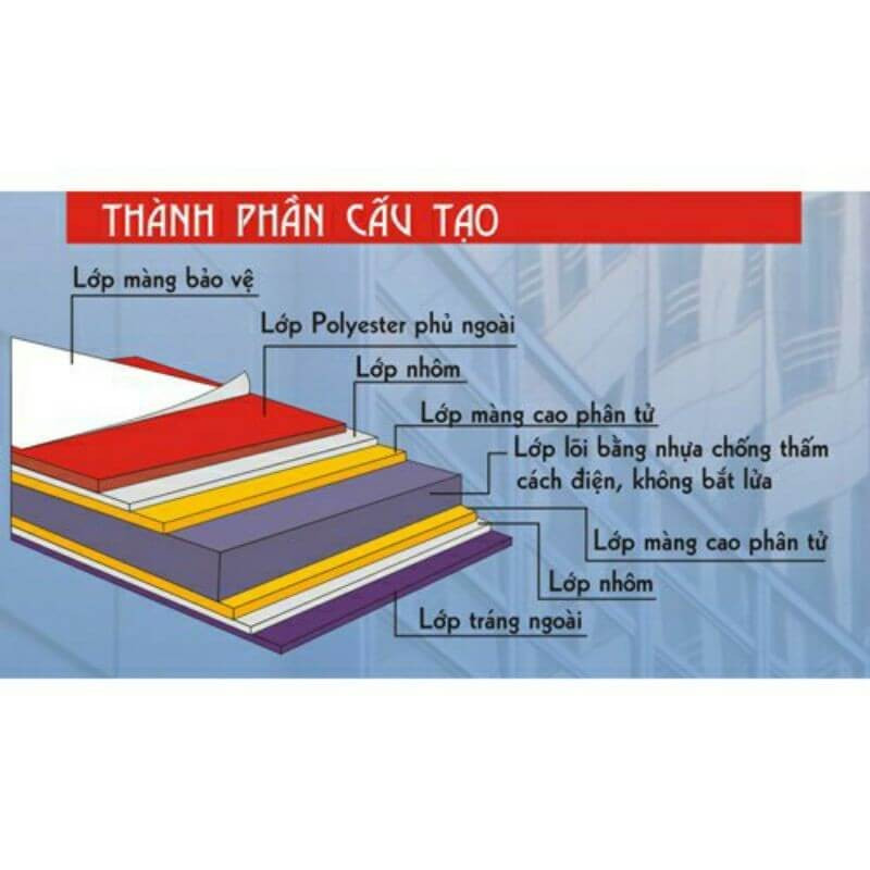 Cấu tạo tấm alu