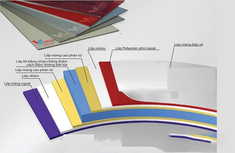 Tấm Alu Dày 4mm: Giải Pháp Hoàn Hảo Cho Thiết Kế Nội Thất Và Quảng Cáo