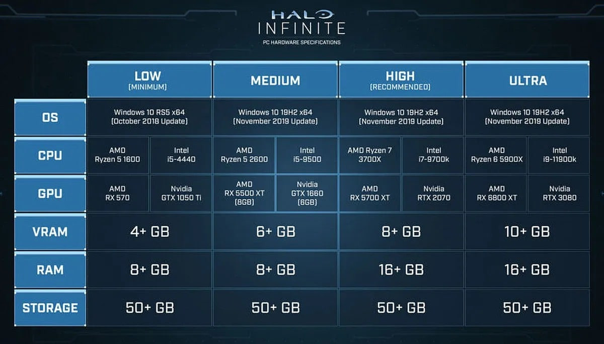 Halo Infinite bất ngờ tung chế độ chơi mạng miễn phí, mời các bạn tải về