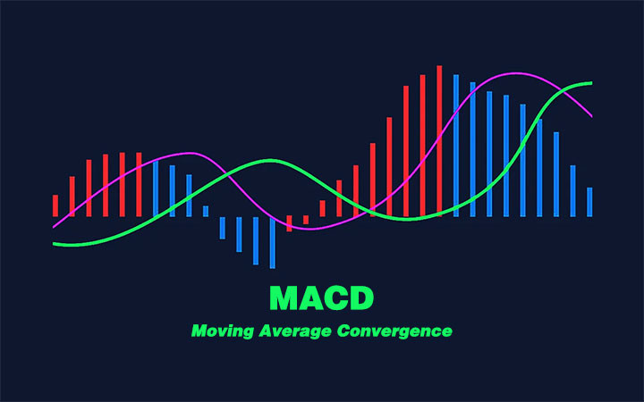 Chỉ báo MACD là gì?