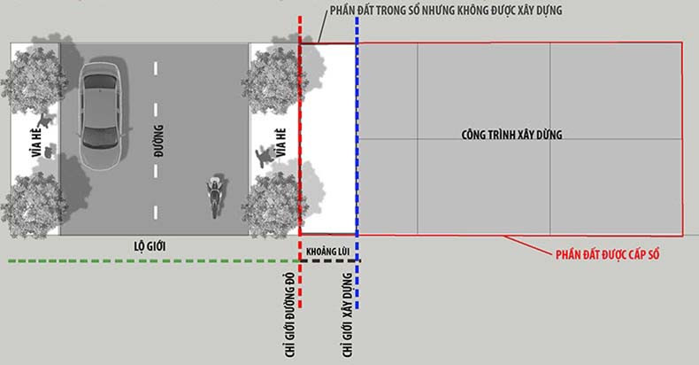 Chá»‰ giá»›i Ä‘Æ°á»ng Ä‘á» và Những Điều Cần Biết Về Quy Định Liên Quan