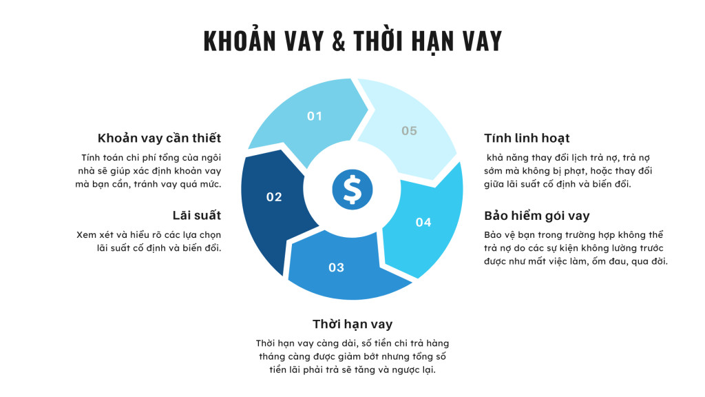 Bài 15. Hướng dẫn vay mua nhà: Nhu cầu và hình thức vay