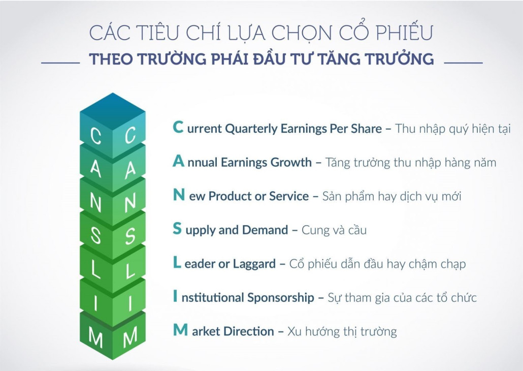 Chiến lược để đầu tư cổ phiếu tăng trưởng