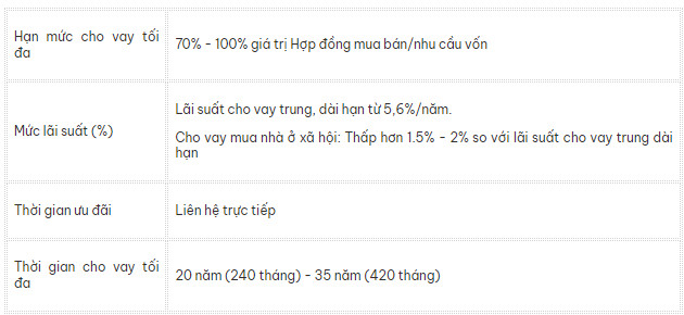 Cập nhật lãi suất vay mua nhà mới nhất tháng 10/2024