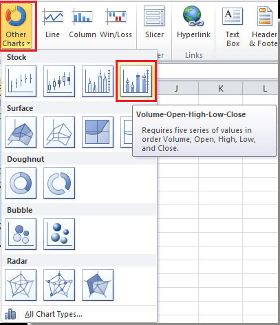 Chọn biểu đồ chứng khoán trong Excel